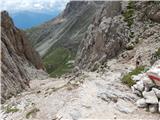 Passo di Costalunga / Karerpass - Roda di Vael / Rotwand